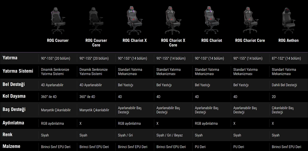 ASUS SL302 ROG Courser Profesyonel Ergonomik Oyuncu Koltuğu / 90GC01S0-MSG010