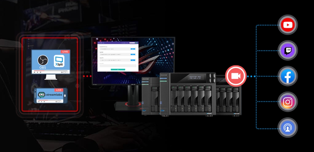 ASUSTOR 4diskli Celeron QC- 4GB RAM-2-2.5GbE Nas Server AS6704T v2