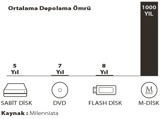 ASUS DRW-24D5MT 24X DVD Yazıcı Siyah Sata 20w