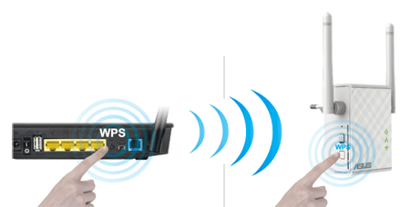 ASUS RP-N12 N300 2.4GHZ Mesafe Genişletici EV Ofis Tipi 2x 2dbi sabit anten