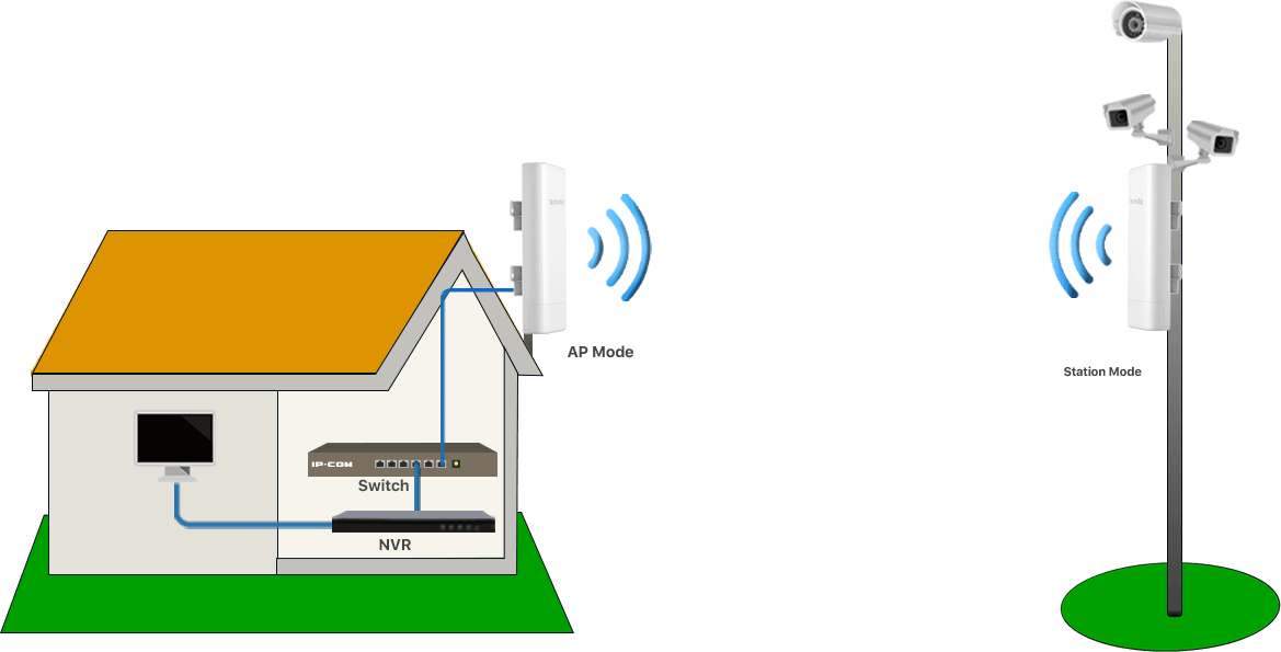 TENDA O6 16dbi 433mbps 5ghz 10+km Harici Access Point