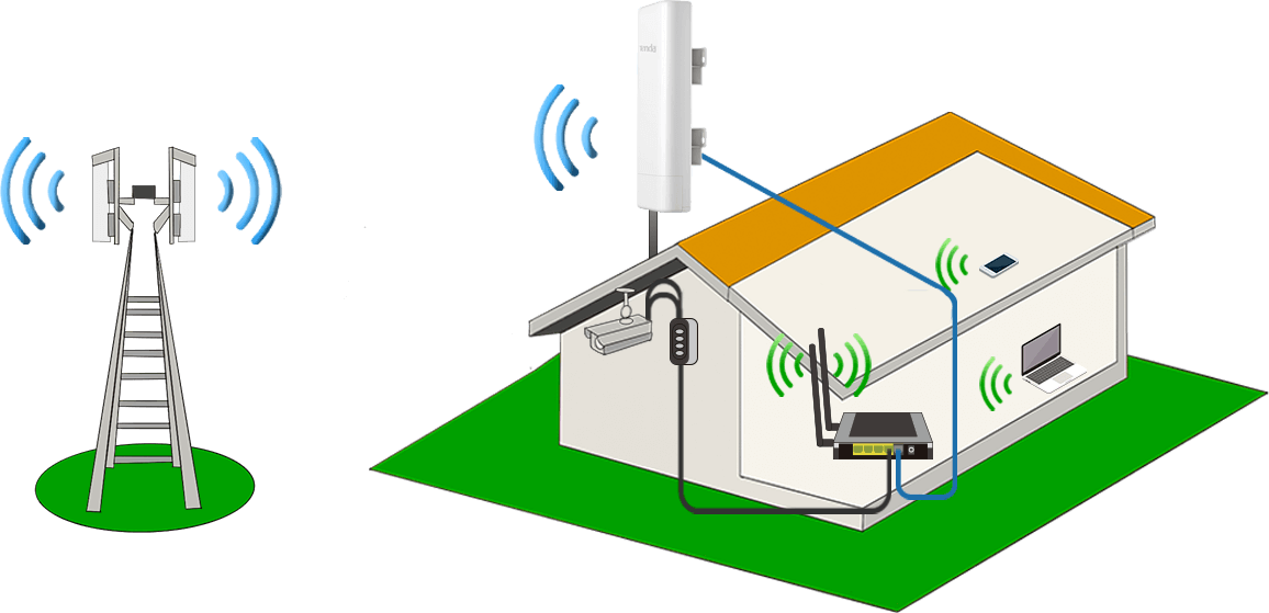 TENDA O6 16dbi 433mbps 5ghz 10+km Harici Access Point