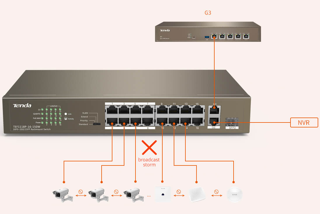 TENDA 16port PoE 150w 10/100 1-SFP Yönetilemez Switch TEF1118P-16-150W
