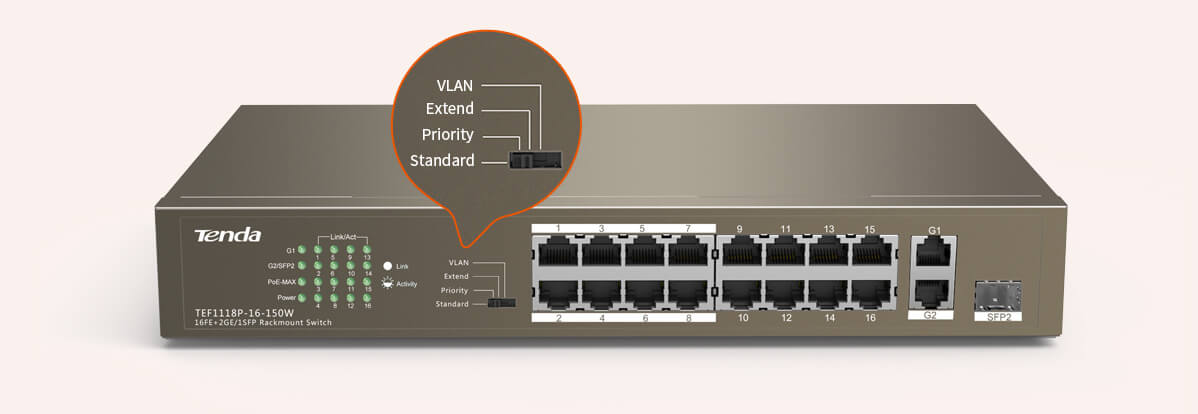 TENDA 16port PoE 150w 10/100 1-SFP Yönetilemez Switch TEF1118P-16-150W