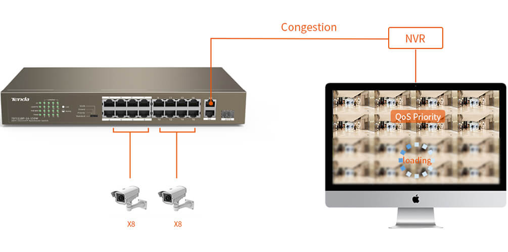 TENDA 16port PoE 150w 10/100 1-SFP Yönetilemez Switch TEF1118P-16-150W