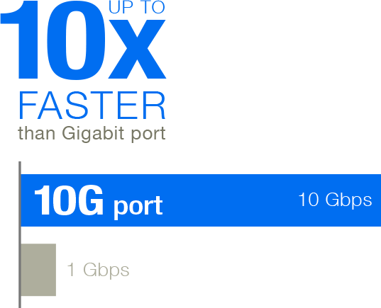 ASUS 1port XG-C100F 10GbE SFP PCIe Ethernet Kartı
