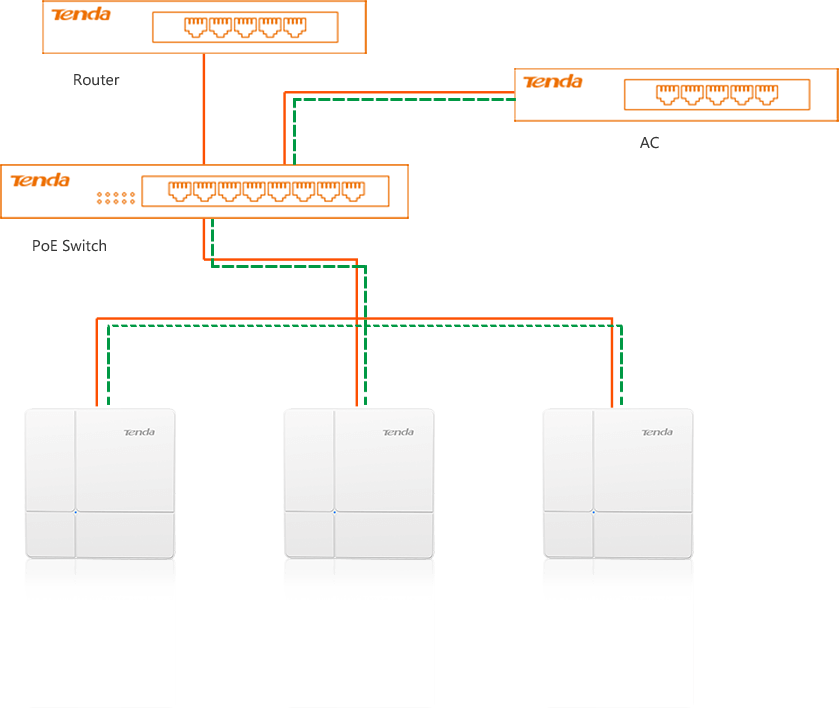 TENDA i24 AC1200 Dual Band Kurumsal Access Point 360 ° 500 metreye kadar