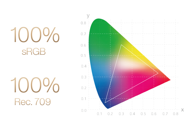 ASUS 27" IPS PA279CV 5MS 60Hz HDMI-DP-TYPE-C Pivot Grafik Tasarım Monitör (3840 X 2160)
