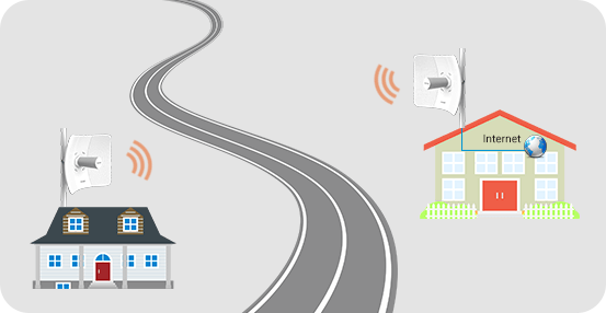 TENDA O8 23dbi 450mbps 5ghz 20km Harici Access Point
