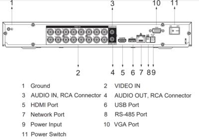 DAHUA 16kanal 5mp 2-diskli Analaog Kayıt Cihazı XVR5216AN-I3