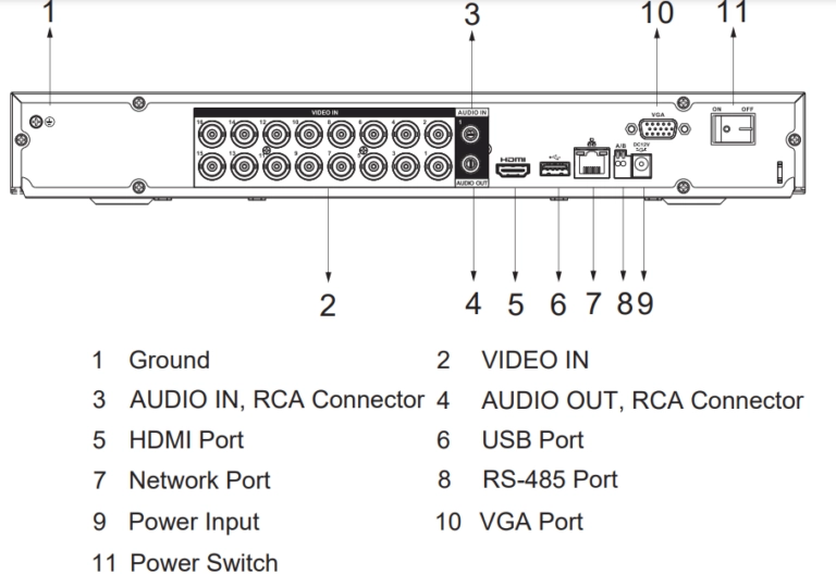 DAHUA 16kanal 5mp 2-diskli Analaog Kayıt Cihazı XVR5216AN-I3