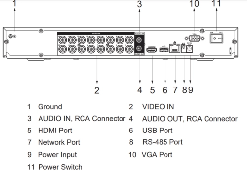 DAHUA 16kanal 5mp 2-diskli Analaog Kayıt Cihazı XVR5216AN-I3