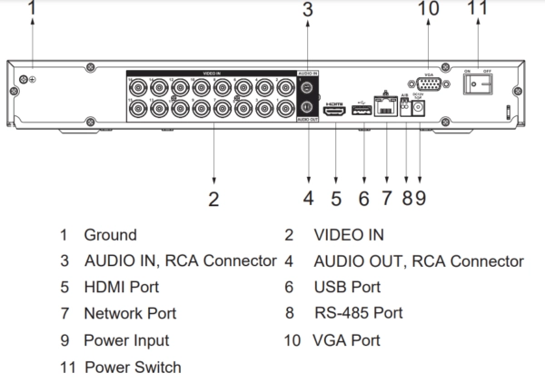 DAHUA 16kanal 5mp 2-diskli Analaog Kayıt Cihazı XVR5216AN-I3