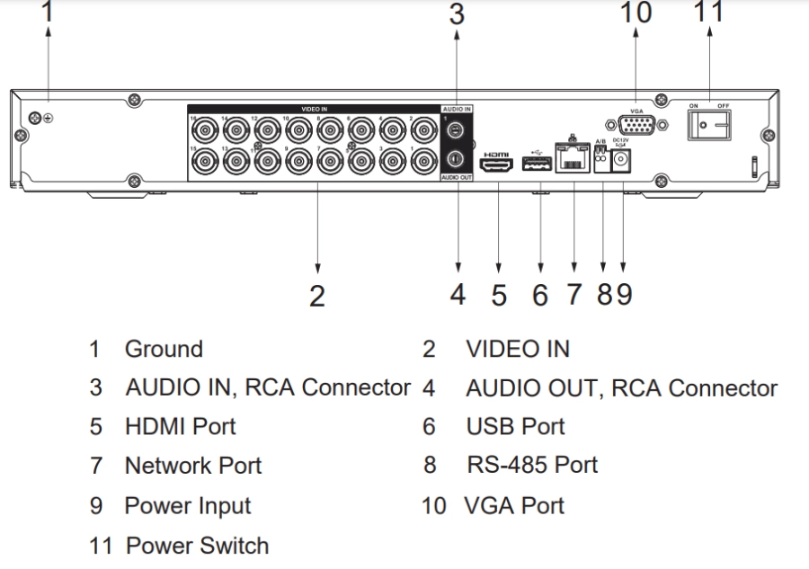 DAHUA 16kanal 5mp 2-diskli Analaog Kayıt Cihazı XVR5216AN-I3