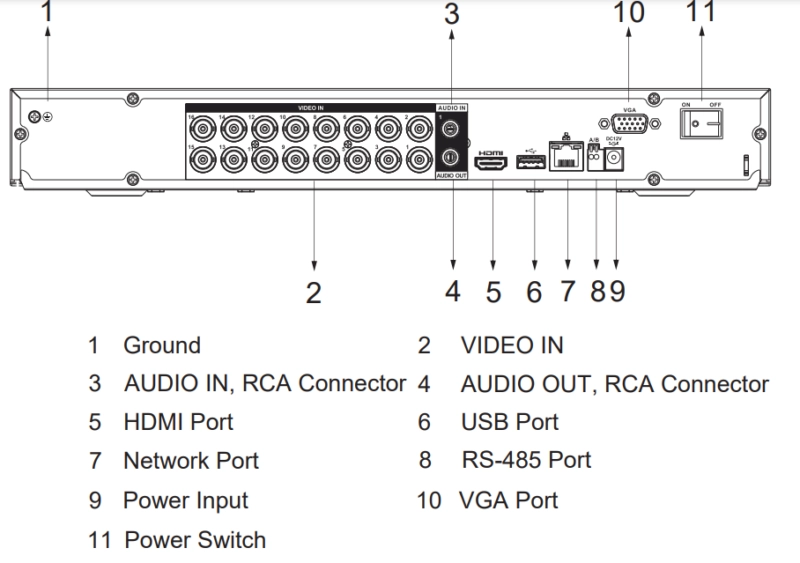 DAHUA 16kanal 5mp 2-diskli Analaog Kayıt Cihazı XVR5216AN-I3