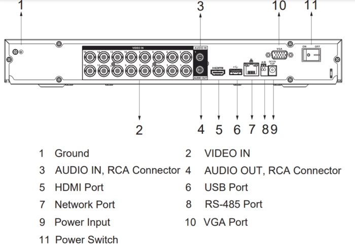 DAHUA 16kanal 5mp 2-diskli Analaog Kayıt Cihazı XVR5216AN-I3