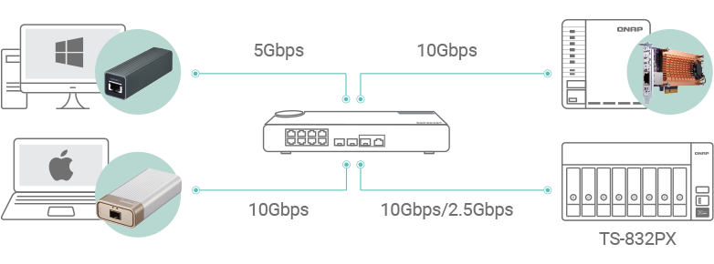 QNAP 8diskli Alpine AL324 QC-4GB RAM-10GbE SFP+ Nas Server TS-832PX