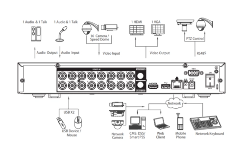 DAHUA 16kanal 5mp 1-diskli Aanalog Kayıt Cihazı XVR5116HS-5M-I3