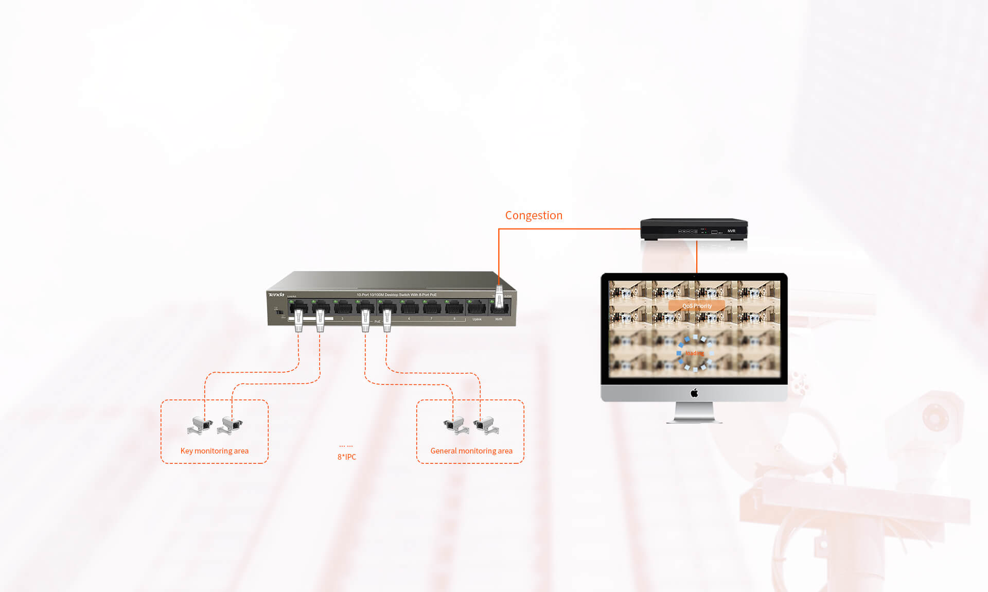 TENDA 8port PoE 63w 10/100 Yönetilemez Switch TEF1110P-8-63W