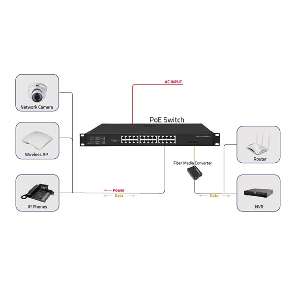 ODS 24port PoE 300w 2-SFP Gigabiit Yönetilemez Switch 08ODS-24GP2S-300