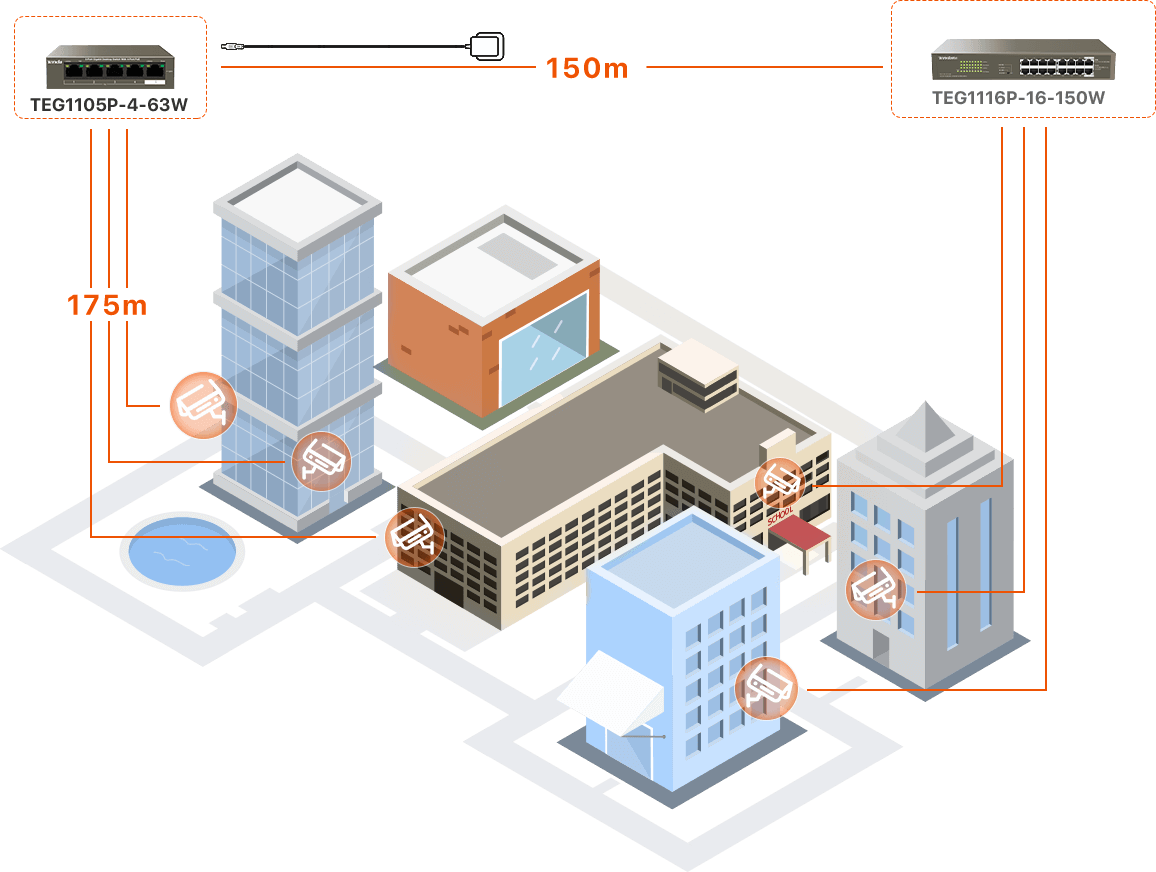 TENDA 5port-4port PoE 30w Gigabit Yönetilemez Switch TEG1105PD (Adaptör Yok)
