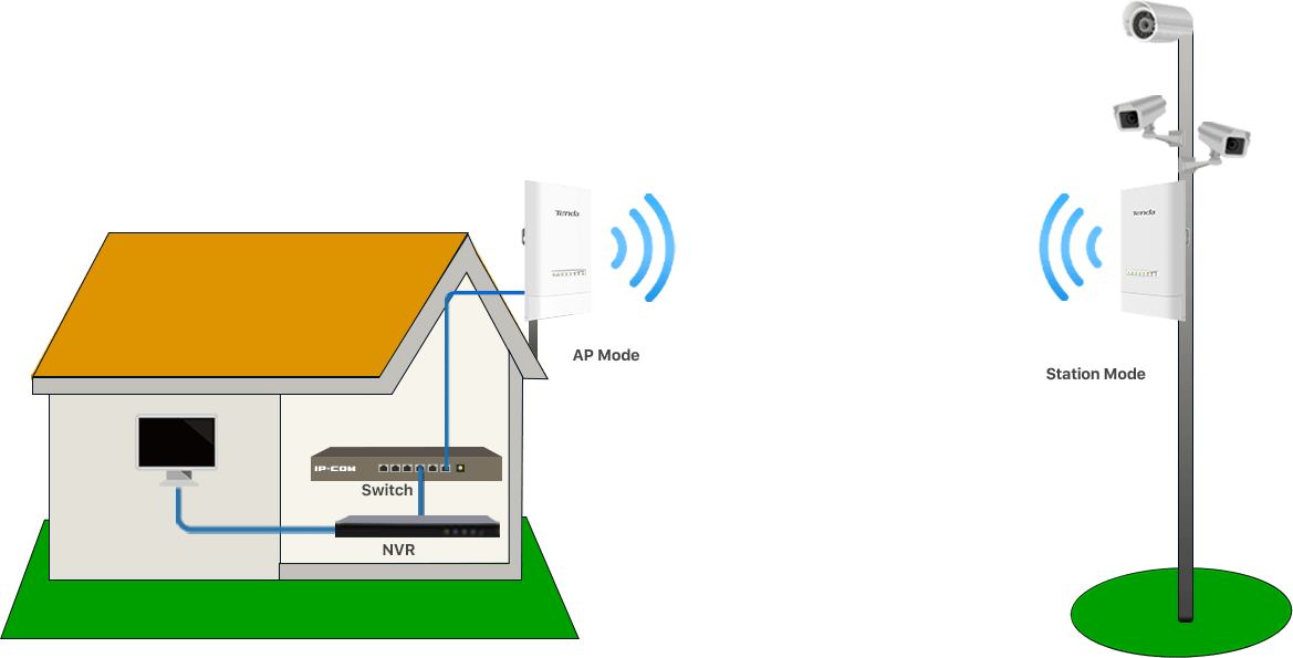 TENDA OS3 12dbi 867mbps 5ghz 5+km Harici Access Point