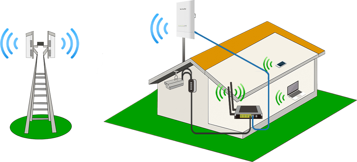 TENDA OS3 12dbi 867mbps 5ghz 5+km Harici Access Point