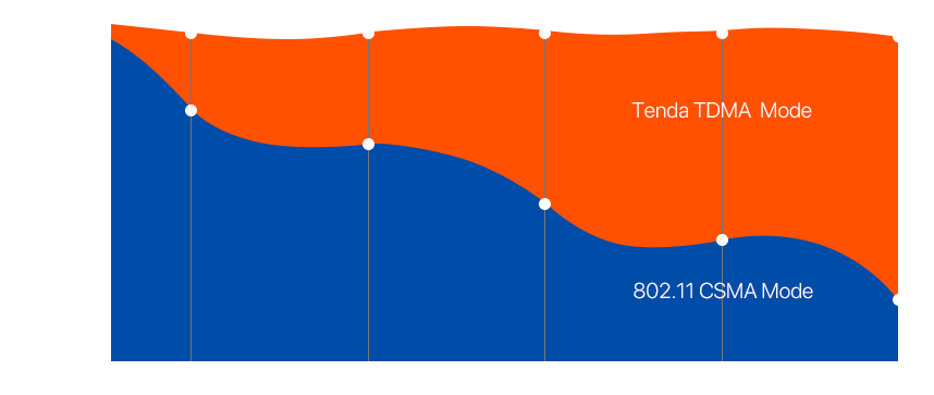 TENDA OS3 12dbi 867mbps 5ghz 5+km Harici Access Point