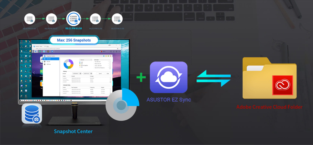 ASUSTOR 2diskli Celeron N5105-4GB RAM--2.5Gbe Nas Server AS6702T