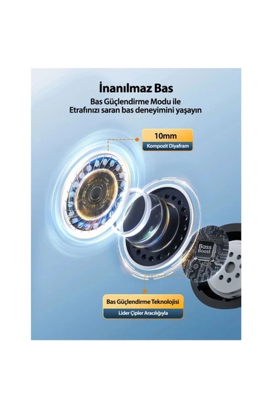 TAOTRONICS ANC 5.3 Bluetooth Mikrofonlu Kulaklık TT-BH1118