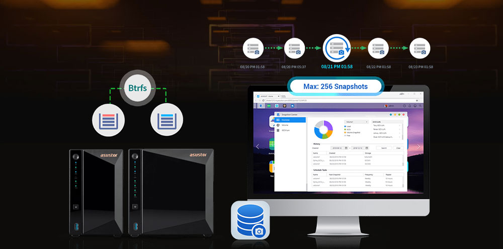 ASUSTOR 2diskli Realtek QC-1GB RAM-Gigabit Nas Server AS1102TL