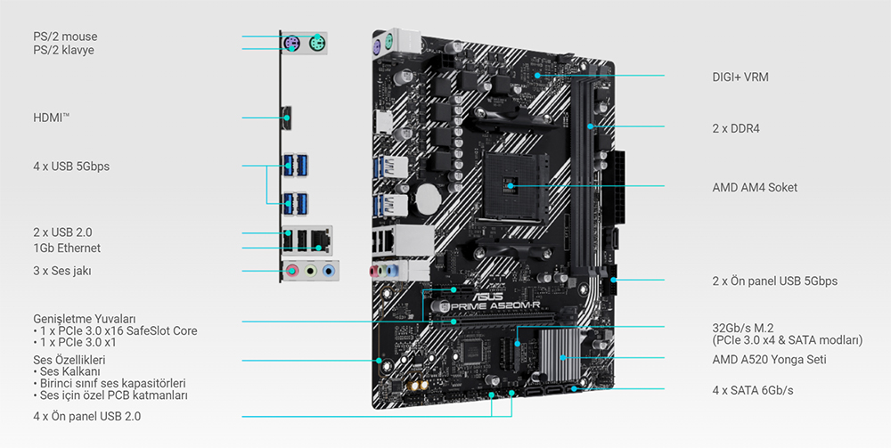 ASUS PRIME A520M-R DDR4 HDMI PCIE 4.0 AM4 mATX
