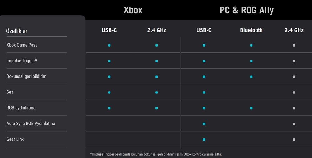 ASUS ROG Raikiri II GX501 Xbox ve PC Uyumlu RGB Kablosuz Gamepad