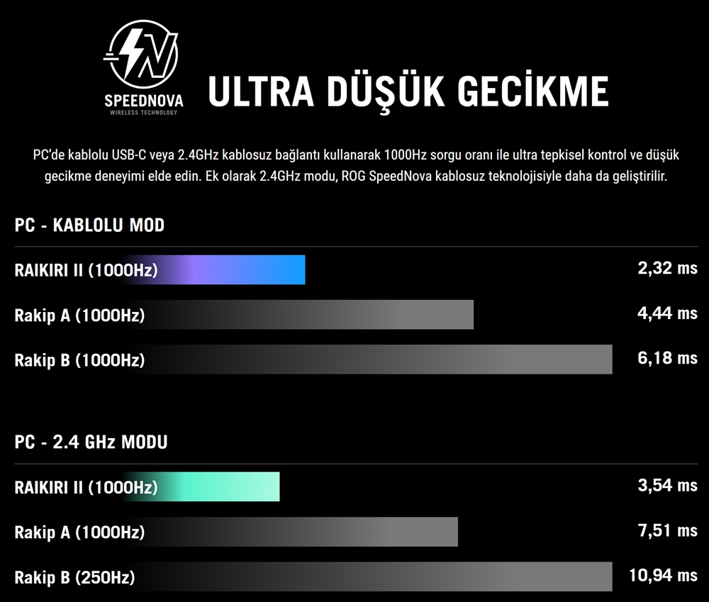 ASUS ROG Raikiri II GX501 Xbox ve PC Uyumlu RGB Kablosuz Gamepad