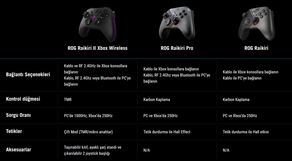 ASUS ROG Raikiri II GX501 Xbox ve PC Uyumlu RGB Kablosuz Gamepad