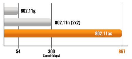 ASUS RT-AC1200 Wıfı5 AC1200 Gigabit Dual Band Router