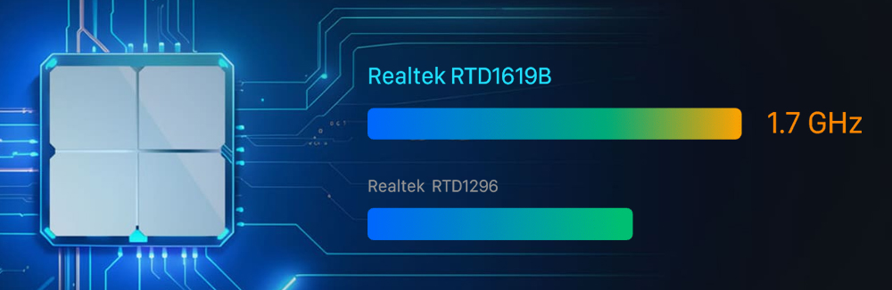 ASUSTOR 2diskli Realtek QC-2GB RAM-2.5GbE Nas Server AS3302T v2