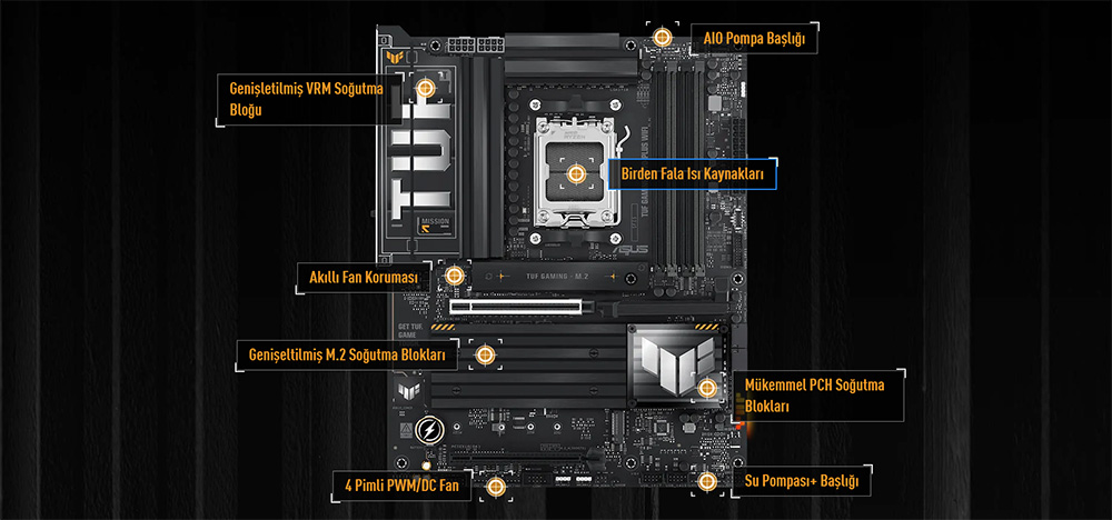 ASUS TUF GAMING X870-PLUS WIFI-7 DDR5 HDMI DP PCIE 5.0 AM5 ATX