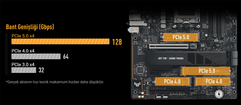 ASUS ROG STRIX X870E-E GAMING WIFI-7 DDR5 HDMI DP PCIE 5.0 AM5 ATX