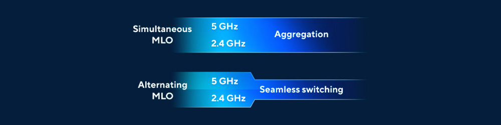 ASUS RT-BE86U Wıfı7 BE6800 Dual Band Router