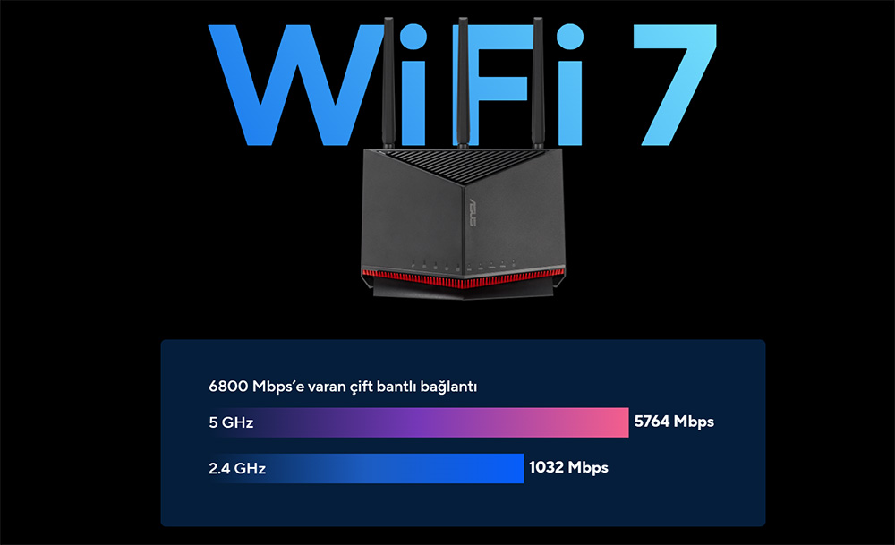 ASUS RT-BE86U Wıfı7 BE6800 Dual Band Router