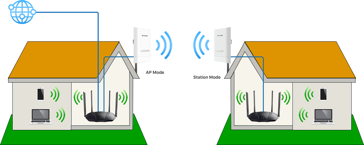 TENDA OS3-KIT 12dbi 867mbps 5ghz 5+km Harici Access Point 2-li Set