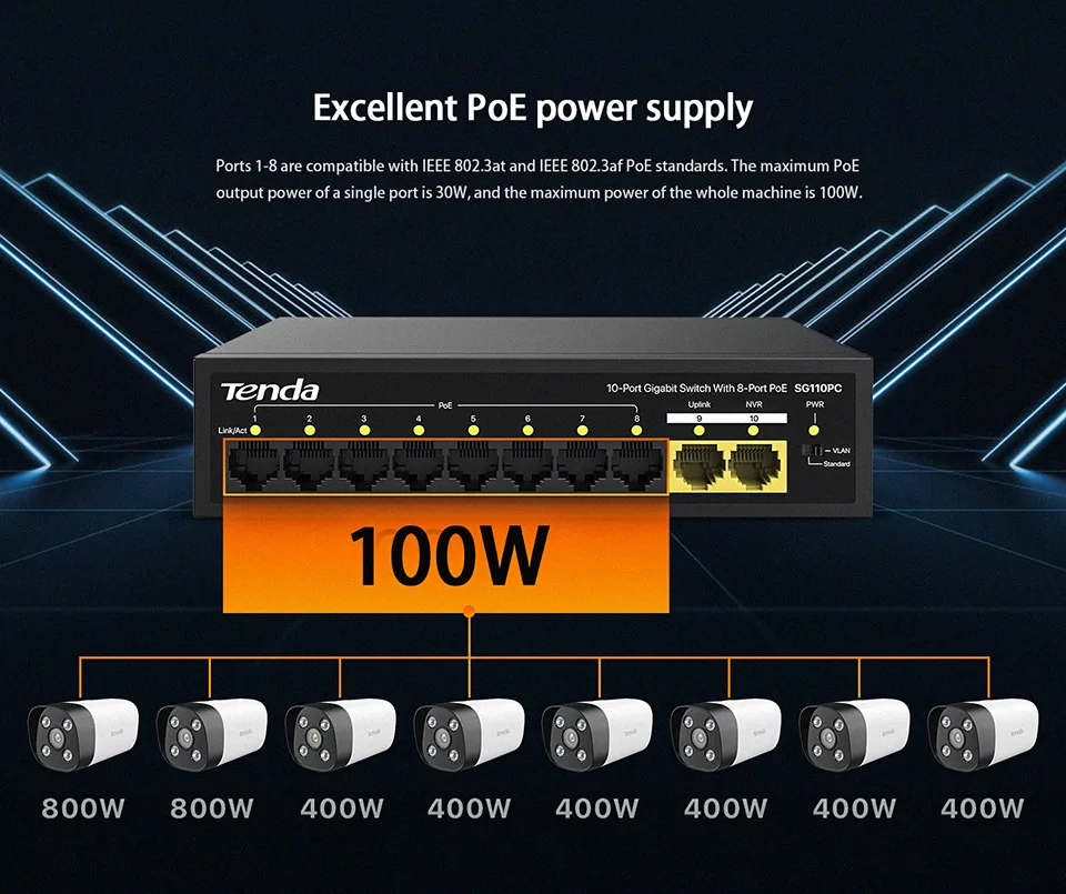 TENDA 8port PoE 100w 2-Uplink Gigabit Yönetilemez Switch SG110PC