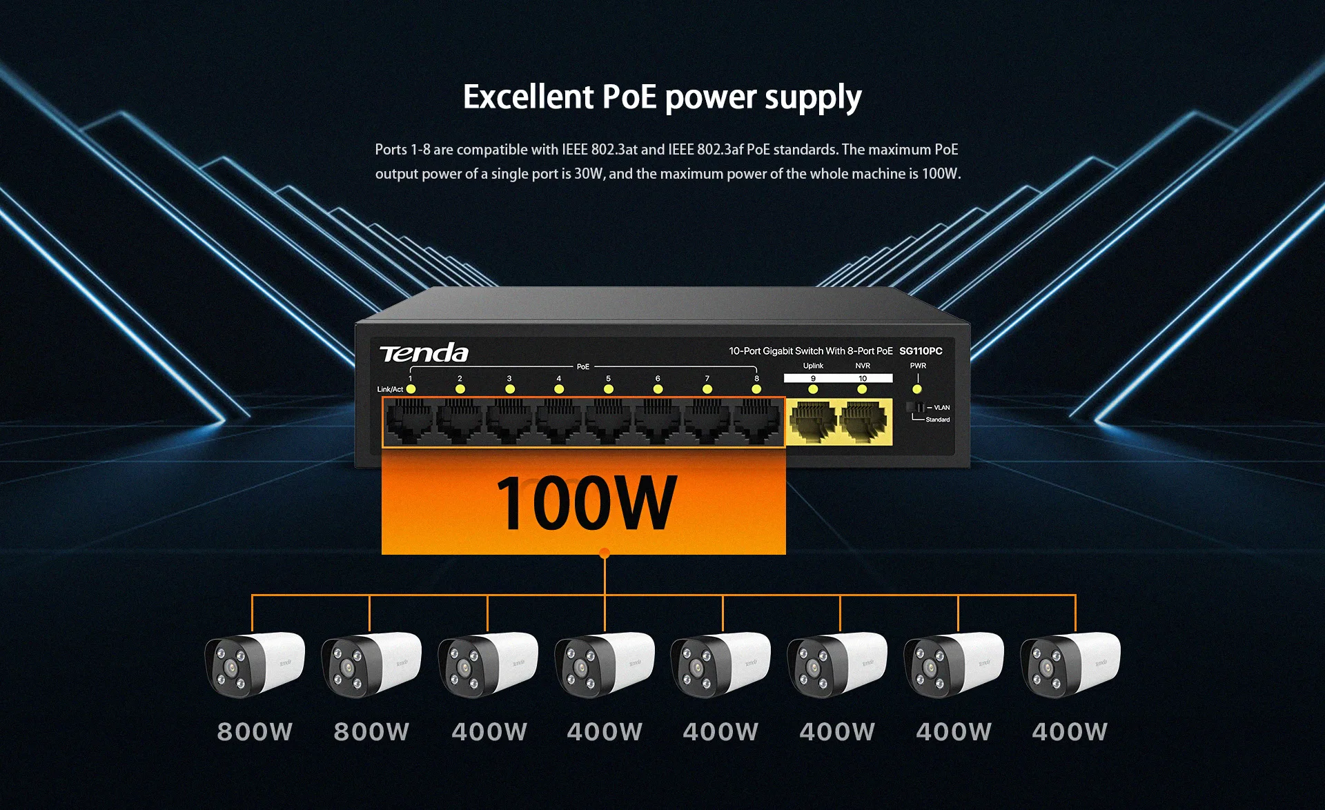 TENDA 8port PoE 100w 2-Uplink Gigabit Yönetilemez Switch SG110PC