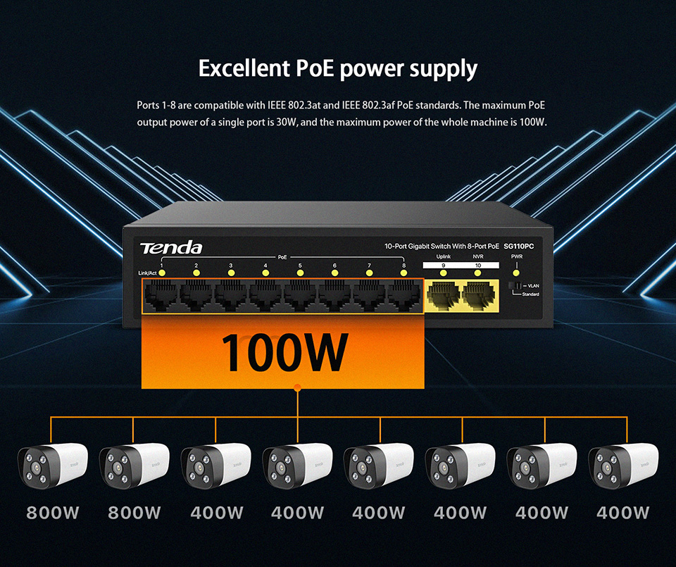 TENDA 8port PoE 100w 2-Uplink Gigabit Yönetilemez Switch SG110PC