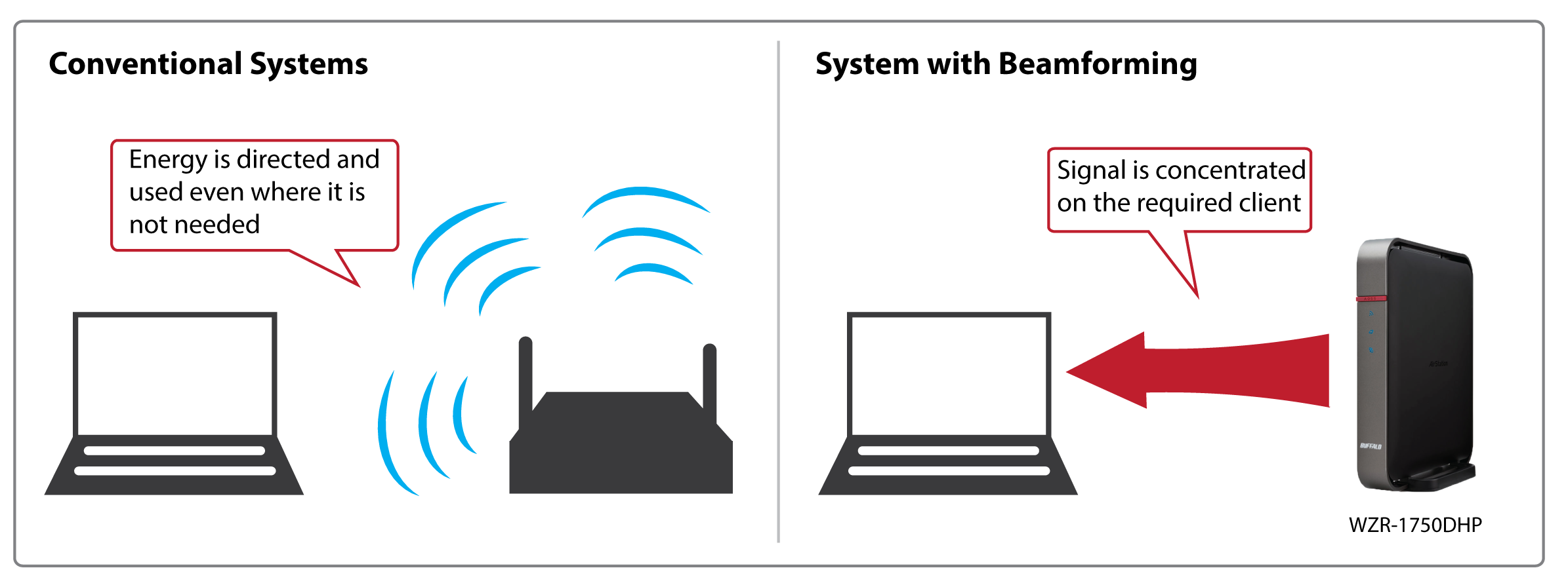 BUFFALO AIRSTATION 1750 AC1750 Dual Band EV Ofis Tipi Gigabit Router