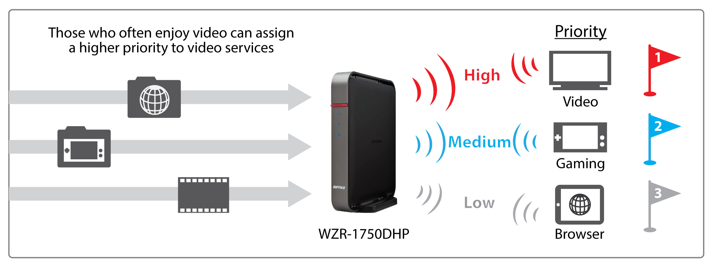 BUFFALO AIRSTATION 1750 AC1750 Dual Band EV Ofis Tipi Gigabit Router