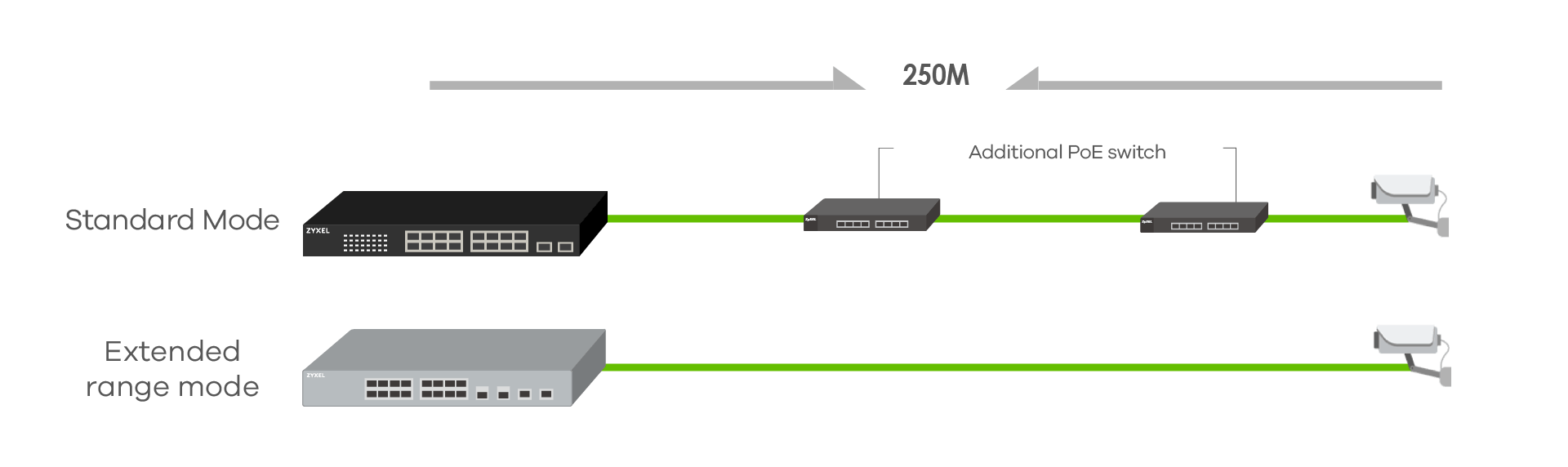 ZyXEL 24port PoE 375w 2-SFP Gigabit Yönetilebilir Switch GS1350-26HP