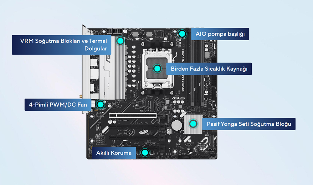 ASUS B850M MAX GAMING WIFI6 DDR5 HDMI DP PCIE 5.0 AM5 mATX