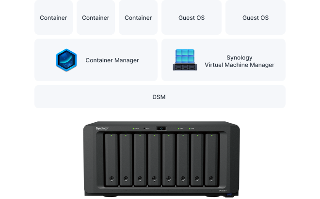 SYNOLOGY 8diskli Ryzen V1500B 8GB RAM-2-GbE Nas Server DS1825 PLUS